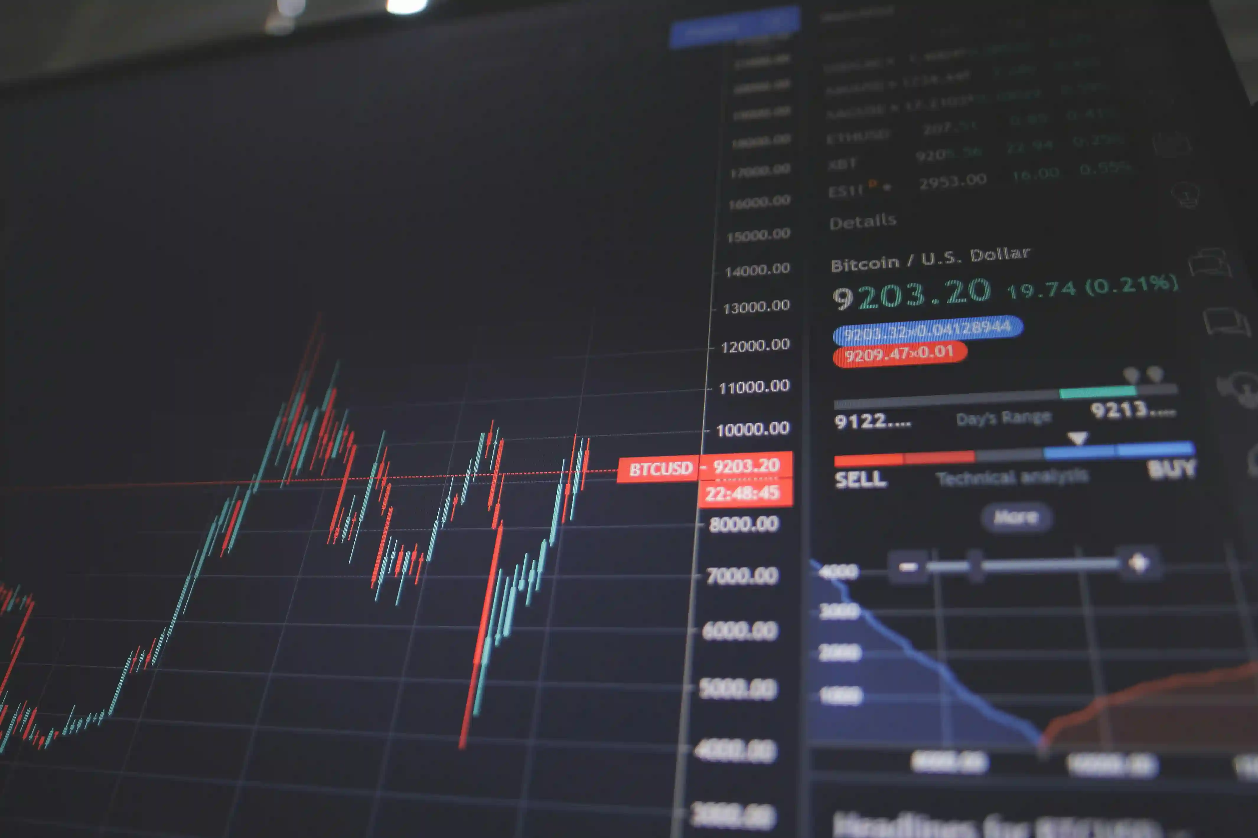 Customer Intelligence